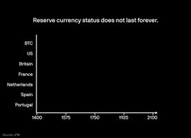 Central Bank Bitcoin GIF by DanHeld