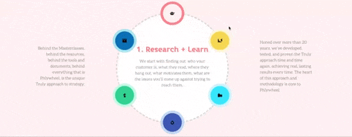 Analysing GIFs - Find & Share on GIPHY