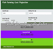 Startup Cost For Business Calculator GIF