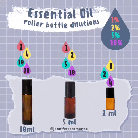 Essential Oils Roller GIF by Jennifer Accomando