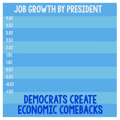 Job Growth by President - Democrats Create Economic Comebacks