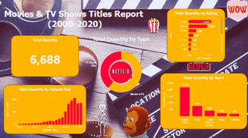 Netflix GIF