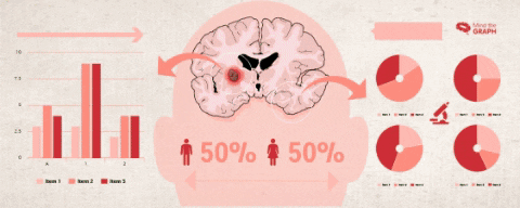 Science GIF