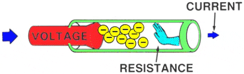 Resistor GIF