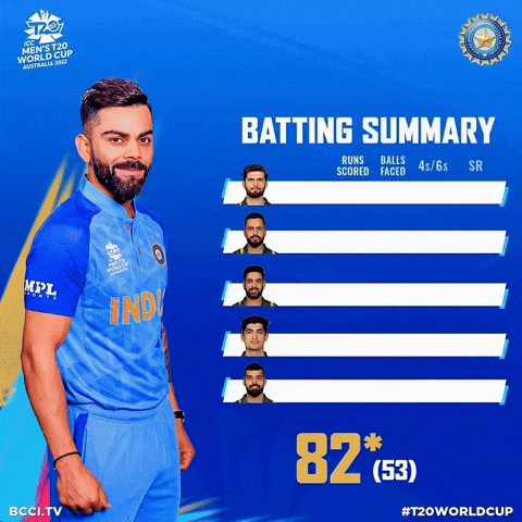 Virat Kohli Pakistan GIF