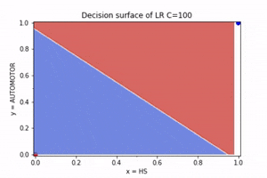 Machine Learning GIF