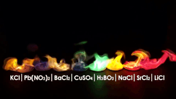 Chemical Reactions Fire GIF