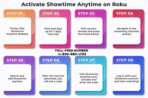 Activate Showtime Anytime On Roku GIF