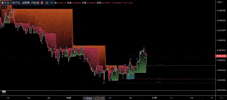 Dow GIF