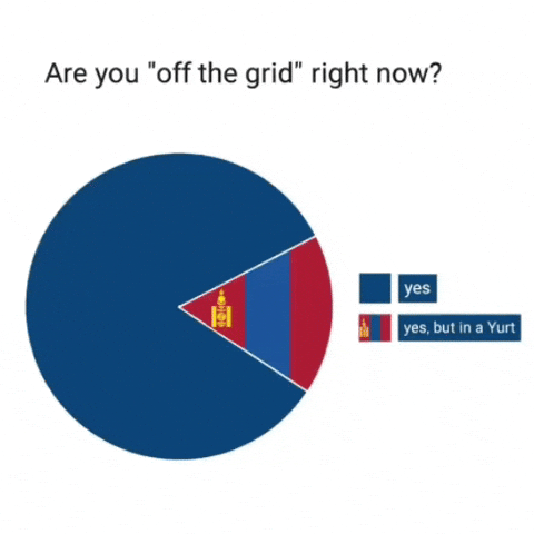 Off The Grid Yes GIF