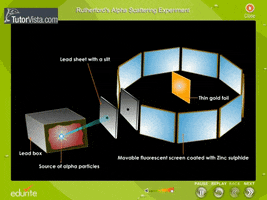 mohit experiment rutherford gold foil GIF