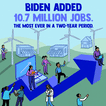 Biden Added 10.7 Million Jobs. The most ever in a two-year period.
