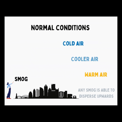 Air Quality Pittsburgh GIF by Group Against Smog and Pollution