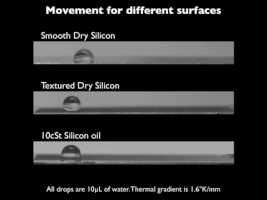 droplets fluids GIF by MIT 