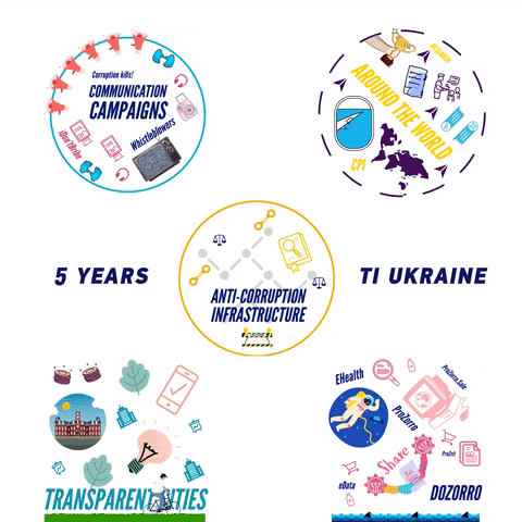 Birthday Corruption GIF by Transparency International Ukraine
