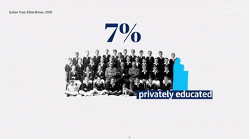 Private School GIF by guardian