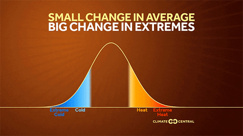 Why the U.S. heat wave will be long and persistent