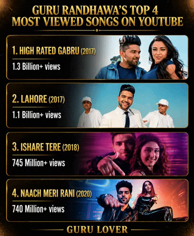 Guru Randhawa GIF