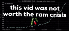 Ram Chart GIF