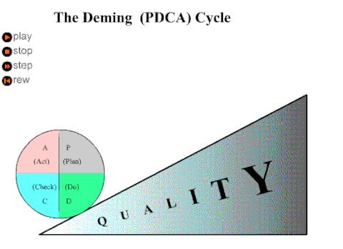 cycle