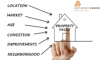 Houses To Buy In Darlington Property Valuation For Probate GIF