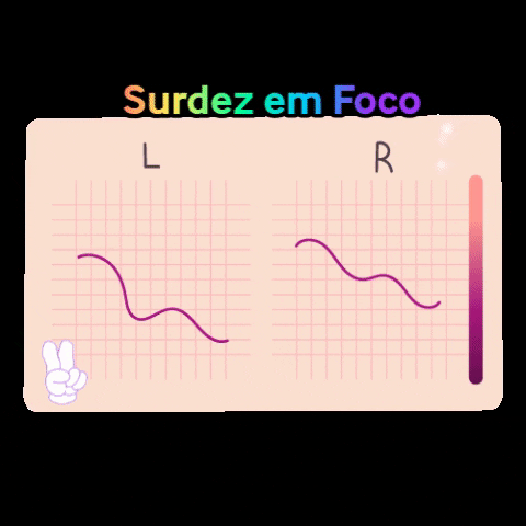 Audiometria GIF