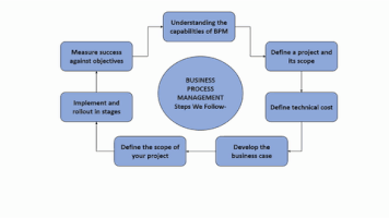 vlinkindia business process management vlink india GIF