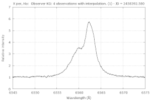 Astronomy Spectroscopy GIF