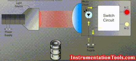 isa_interchange  GIF