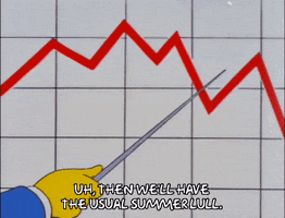 Inequality Chart Gifs Get The Best Gif On Giphy