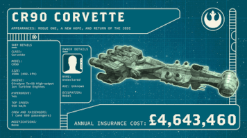 Star Wars Insurance GIF