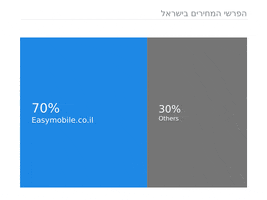 EasyMobile.co.il GIF