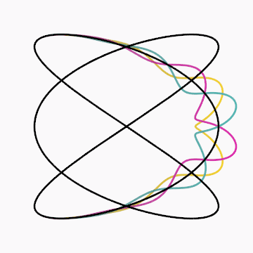 Programming Coding GIF by Wolfram Research - Find & Share on GIPHY