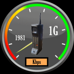 oldyounger internet network 5g meter GIF