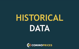 VGrss commoprices historical data GIF