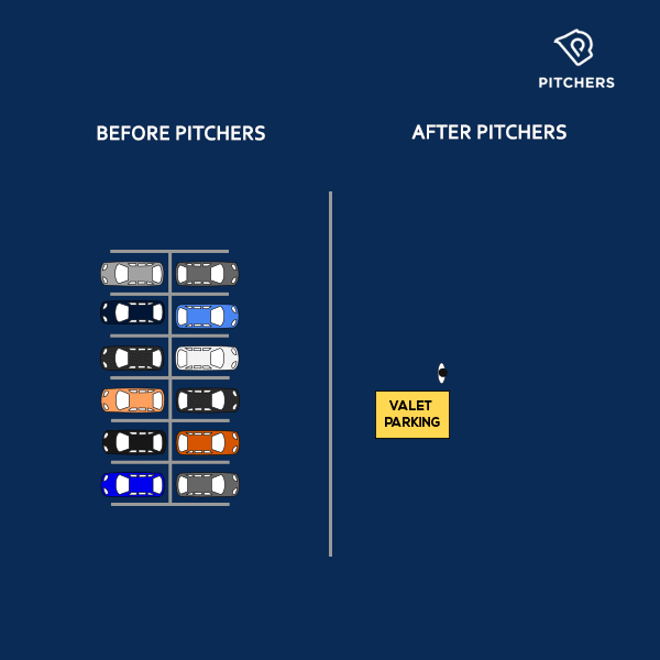 pitchers bar after before parking GIF