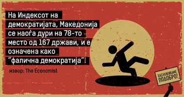 zapodobro makedonija demokratija falicna GIF