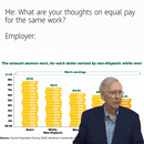 What are your thoughts on equal pay for the same work? motion meme