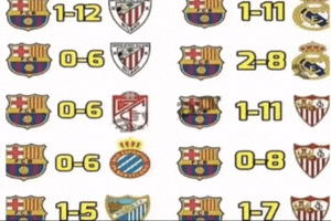 Real Madrid Vs Barcelona GIF