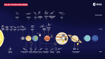 Space Science Cosmos GIF by European Space Agency - ESA