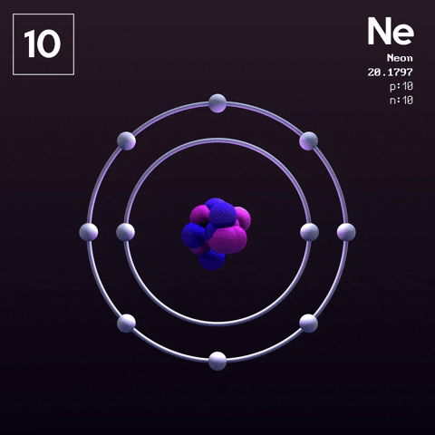 Atoms/Periodic Table - Wakelet Atoms/Periodic Table - Wakelet