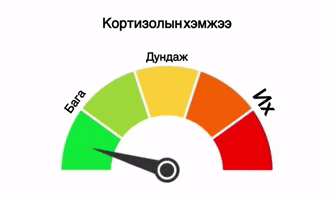 Mongolia Cortisol GIF