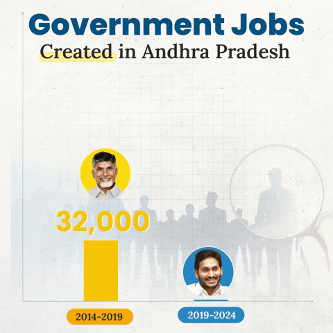 Politics Jobs GIF by Jagananna Connects