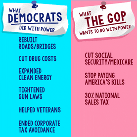 What Democrats did with power vs what the GOP wants to do with power