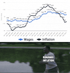 Runaway inflation passing wages motion meme