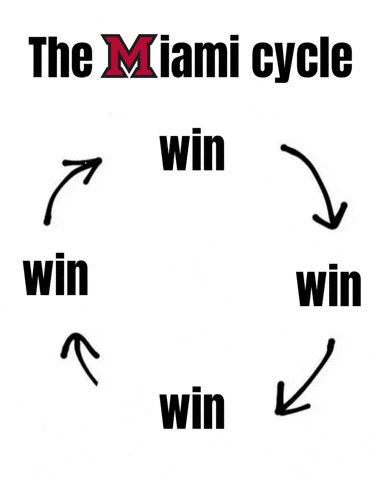 Miami University Redhawks GIF