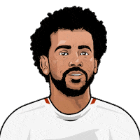 Celebrate Mohamed Salah Sticker by adidas for iOS & Android | GIPHY