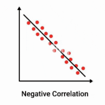 None Correlation GIF