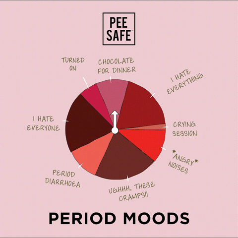 PeeSafe menstruation periods menstrual health period moods GIF