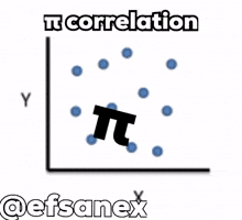 No Correlation GIF